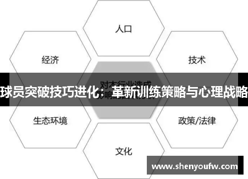 球员突破技巧进化：革新训练策略与心理战略